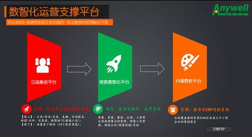 服務互聯網下的家裝標準化 體驗與品質的革新之路
