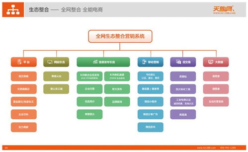 武漢天助網(wǎng)推廣之手機(jī)版易站通 一站式信息技術(shù)咨詢服務(wù)新體驗(yàn)